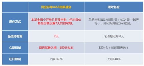 首批這類創新基金,總銷量超150億