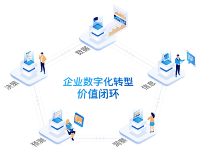 加速推廣數(shù)字化管理 賦能工業(yè)企業(yè)創(chuàng)新發(fā)展