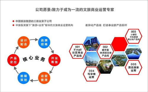 中旅投資文旅商業品牌發布會暨簽約大會隆重召開 三大文旅商業產品線正式亮相